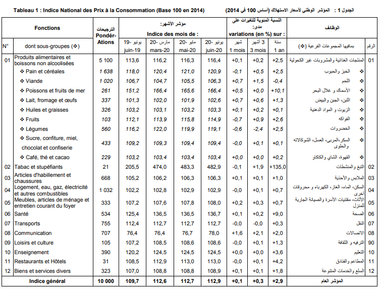 المؤشر الوطني لأسعار الاستهلاك ـ (المصدر: ONS)