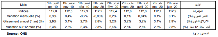 المؤشر الوطني لأسعار الاستهلاك ـ (المصدر: ONS)