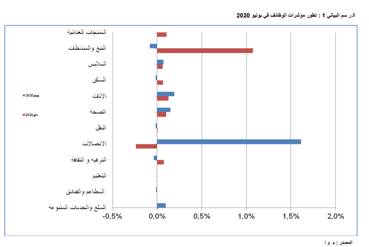 المؤشر الوطني لأسعار الاستهلاك ـ (المصدر: ONS)