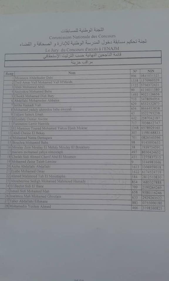 نتائج مسابقة دخول المدرسة الوطنية للإدارة (المصدر: انترنت)