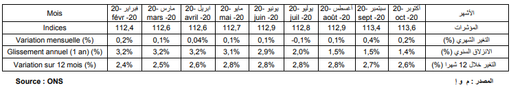 المؤشر الوطني لأسعار الاستهلاك ـ (المصدر: ONS)