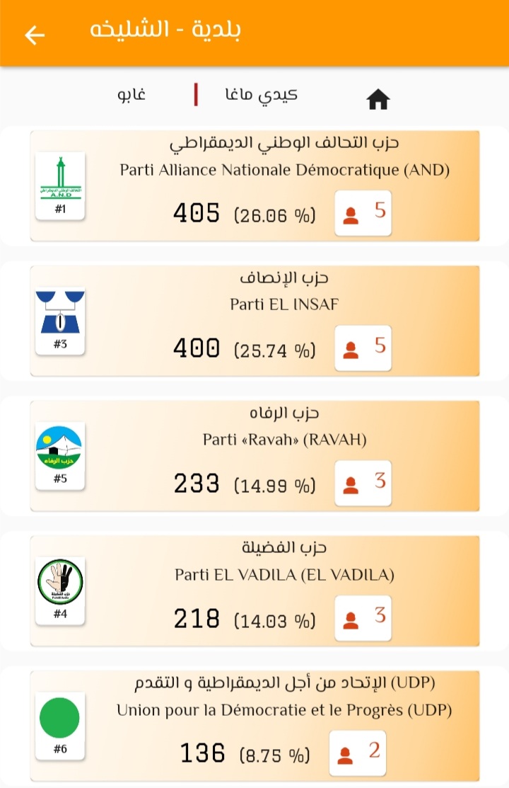 نتائج الانتخابات في بلدية "أشليخه" كما تظهر على موقع لجنة CENI
