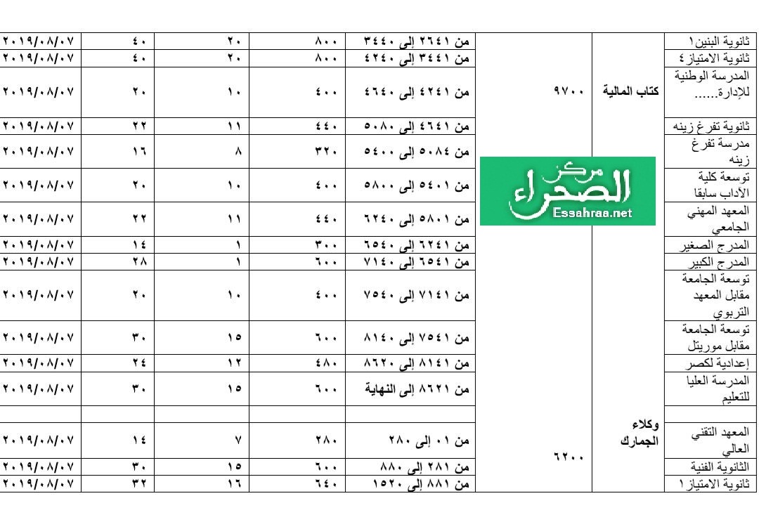 جدول لأماكن إجراء الإمتحان - (المصدر: الصحراء)