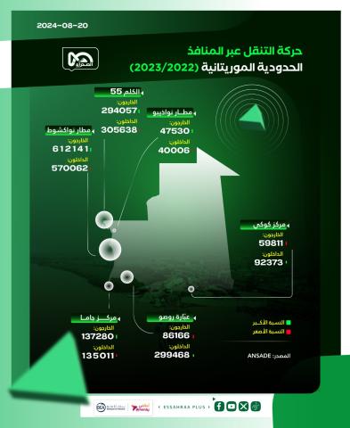 المصدر: الصحراء بلس