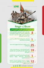محطات في تاريخ تأسيس الجيش الموريتاني (المصدر: الصحراء)