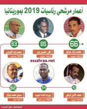 أعمار المرشحين لرئاسيات 22 يونيو 2019