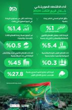 المصدر: الصحراء بلس