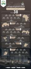 التمثيل الدبلوماسي الموريتاني في العالم (المصدر: الصحراء)