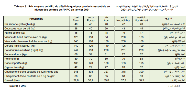 األسعار المتوسطة بالأوقية الجديدة للتجزئة لبعض المنتوجات الأساسية (المصدر: م و إ)