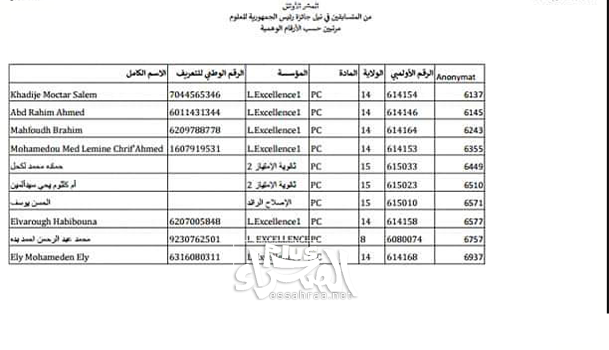 نتائج الدور النهائي من مسابقة أولمبياد العلوم ـ (المصدر: الإنترنت)