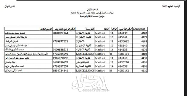 نتائج الدور النهائي من مسابقة أولمبياد العلوم ـ (المصدر: الإنترنت)