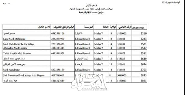 نتائج الدور النهائي من مسابقة أولمبياد العلوم ـ (المصدر: الإنترنت)