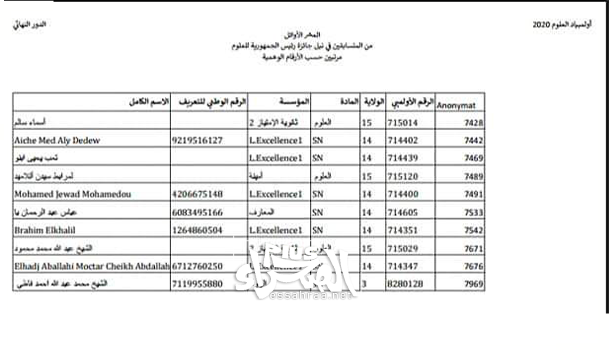 نتائج الدور النهائي من مسابقة أولمبياد العلوم ـ (المصدر: الإنترنت)